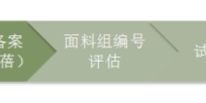 What kind of fabric is composite fabric (the most complete knowledge summary of composite fabrics)