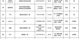 Are quick-drying clothes useful? (What’s the difference between quick-drying clothes priced at 41 yuan and 2,200 yuan)