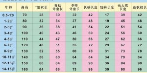 How to choose the length of short-sleeved shirts (I still don’t know how to buy a suitable T-shirt)