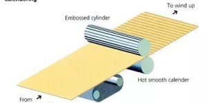 What material is spunlaced non-woven fabric (7 classifications of non-woven fabrics)