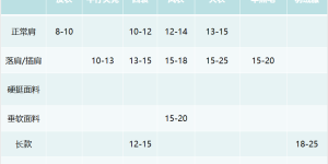 Which one looks better, the dropped shoulder style or the normal style (either it looks bulky or it looks cramped, choose the right looseness to look slimmer)