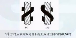 What kind of fabric is twisted silk (what are the functions of twisted silk and production precautions)