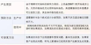 Which is better, ramie or linen (basic knowledge of cotton and linen fabrics that textile workers must understand)