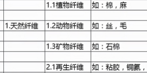 Advantages and Disadvantages of Cupro Ammonia Fiber (Essential Knowledge Fibers for Clothing Fabrics)