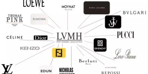 What does ready-to-wear refer to (how can you be embarrassed to be involved in the fashion circle if you don’t know these 20 jargons)