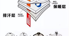 Is quick-drying clothing better to be tight-fitting or loose? (Do you know the three-layer dressing method for outdoor use?)