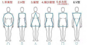 How to choose girls’ clothes size (teach you how to choose the right size when shopping for clothes online)