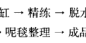 What kind of fabric is imitation cotton (can it really replace cotton)?