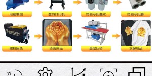 There are several ways to print clothes (what is the most popular clothing printing process around the world)