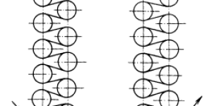 Cylinder Dryer – Types