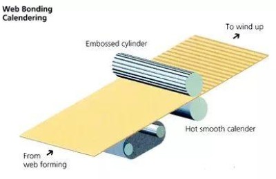 What material is spunlaced non-woven fabric (7 classifications of non-woven fabrics)