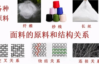 Show you how to distinguish various fabrics (what are textile fabrics)