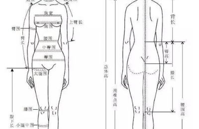 What measurements should you take for custom clothing (dimensions you should know)
