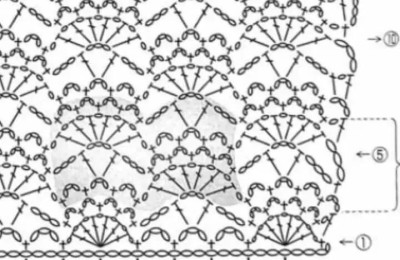 What do raglan sleeves look like (crochet raglan sleeves openwork)