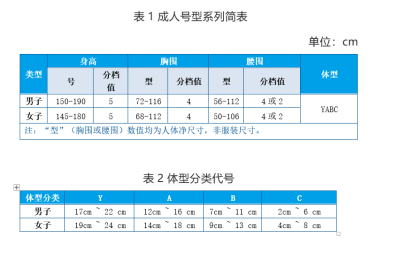 短袖尺码怎么选（服装产品的号型或规格的标注要求）