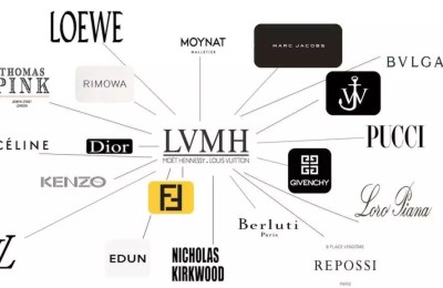 What does ready-to-wear refer to (how can you be embarrassed to be involved in the fashion circle if you don’t know these 20 jargons)