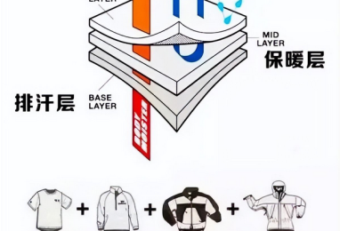 Is quick-drying clothing better to be tight-fitting or loose? (Do you know the three-layer dressing method for outdoor use?)