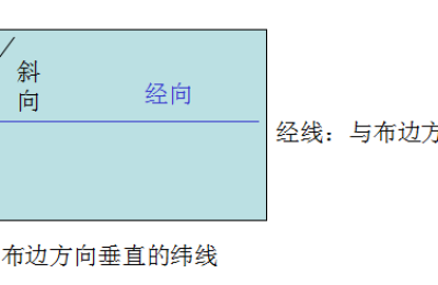 How to distinguish the front and back of plain weave fabric (this is how to identify the front and back of the fabric)