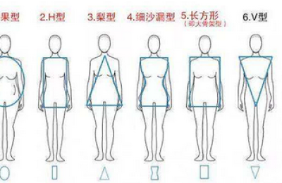How to choose girls’ clothes size (teach you how to choose the right size when shopping for clothes online)