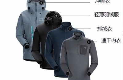 How to choose a jacket (techniques, precautions and parameters to look for when choosing a jacket)