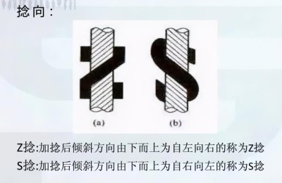 What material is twisted silk made of (what are the functions of twisted silk and production precautions)