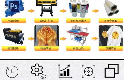 There are several ways to print clothes (what is the most popular clothing printing process around the world)