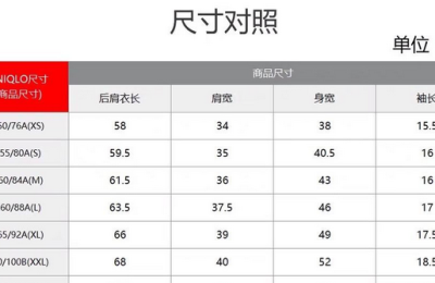 How to read the T-shirt size comparison chart (do you know the key points in selecting basic T-shirts)